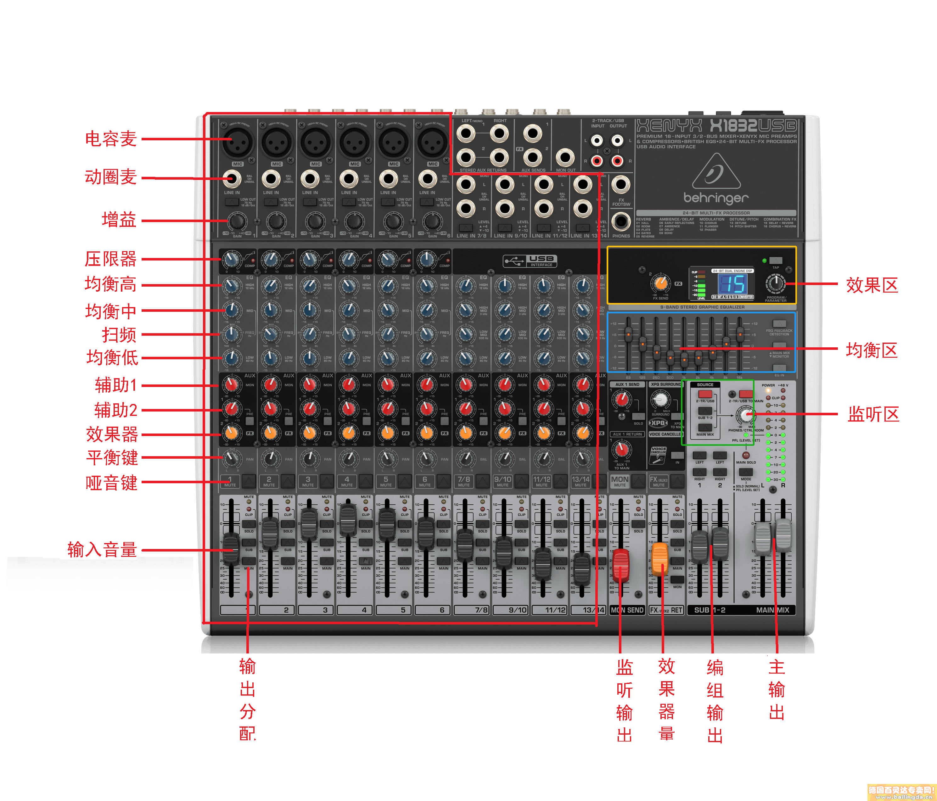 德国百灵达X1832USB调音台